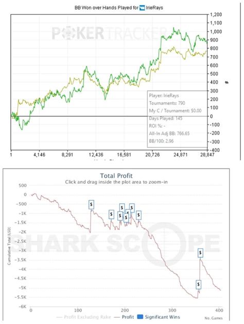 sharkscope vs pokertracker.